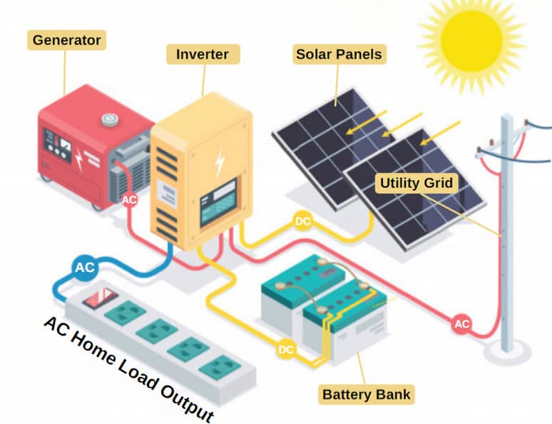 solar energy diagram for kids