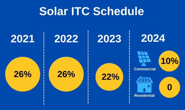 the-complete-guide-to-get-free-solar-panels-in-2023