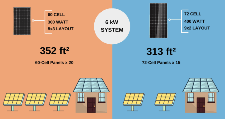 solar-panel-size-guide-which-size-of-solar-panel-is-best