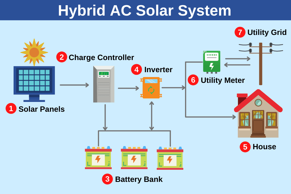 Solar Panel Diagrams How Does Solar Power Work