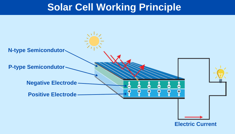 Benötigen Solarleuchten direktes Sonnenlicht