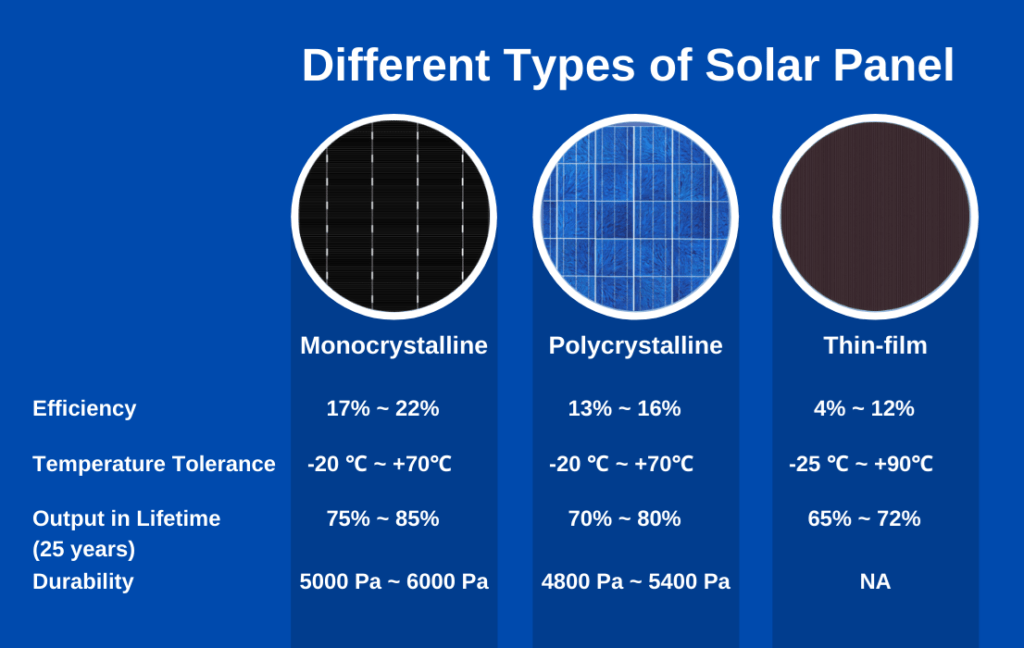 How Are Solar Panels Rated?