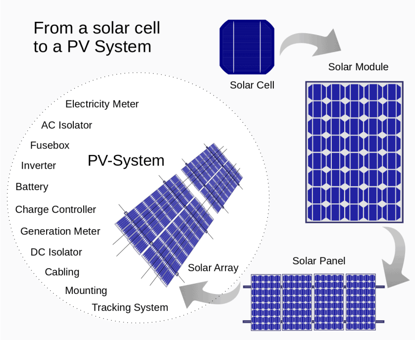 Solar Panel Diagrams How Does Solar Power Work?