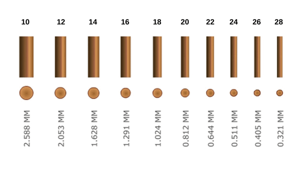 How to Choose Solar Wire Size?