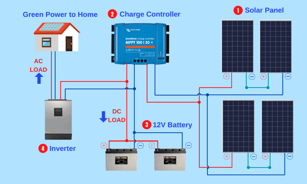 Connecting 2 Solar Panels 12v System