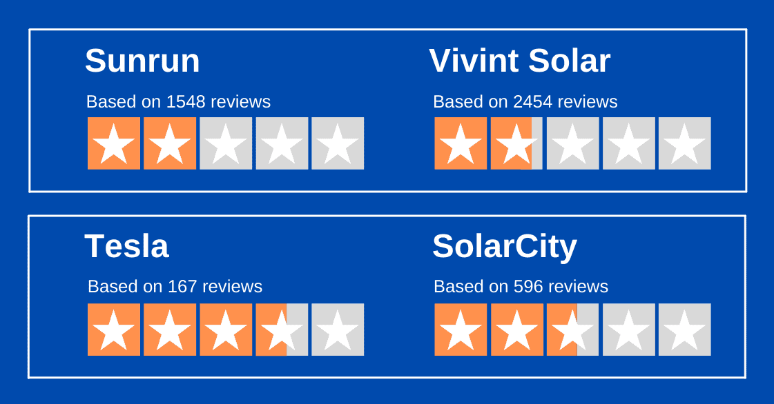 Sunrun or Solarcity? Things You Need to Know Before Choose